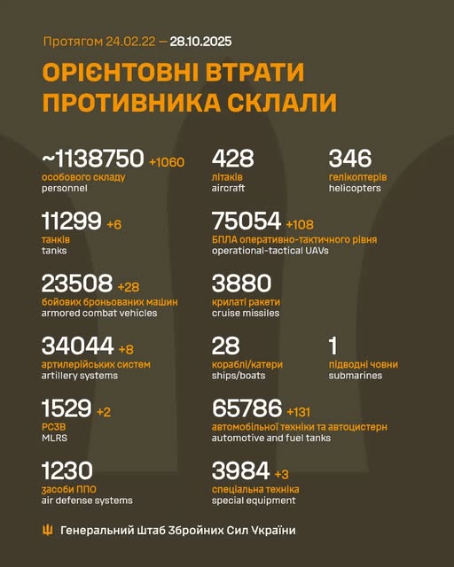 Russian losses in the war in Ukraine